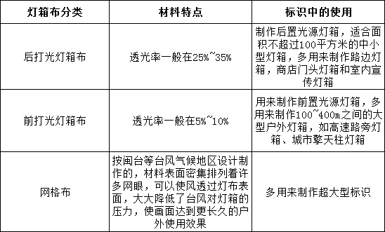 灯箱布分类