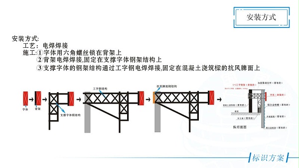楼顶发光字钢结构设计施工图纸7