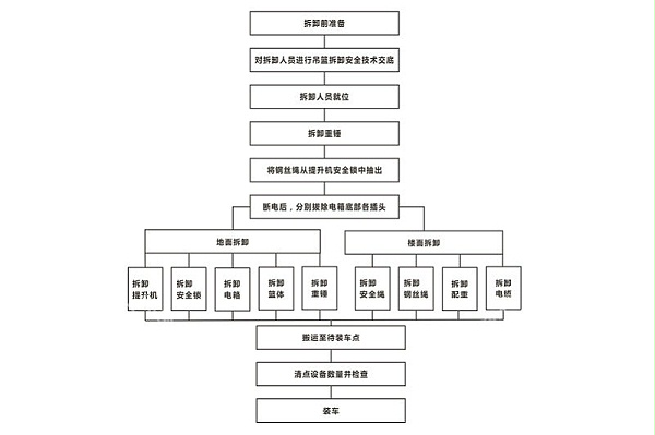 万达甲级写字楼标识发光字工程拆卸图