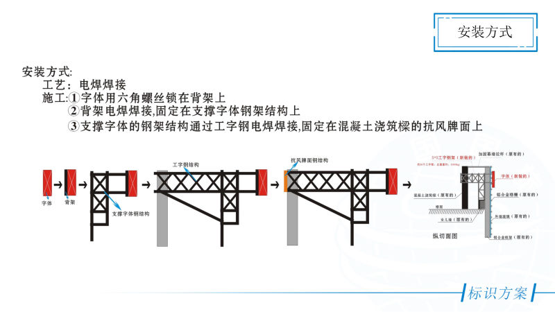 楼顶发光字钢结构设计施工图纸7