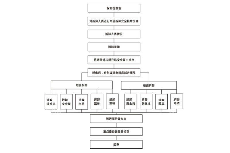 万达甲级写字楼标识发光字工程拆卸图