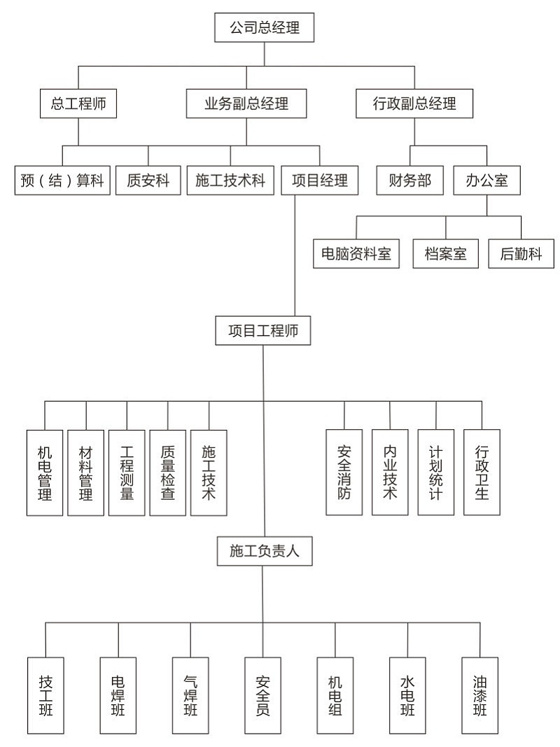 字工场对户外大型高层楼顶LED发光字工程制作安装施工组织计划方案